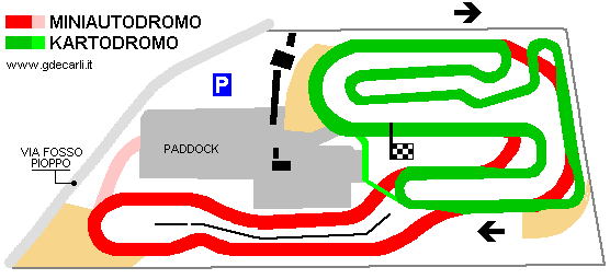 Circuito del Sele: Miniautodromo 1996÷2008?